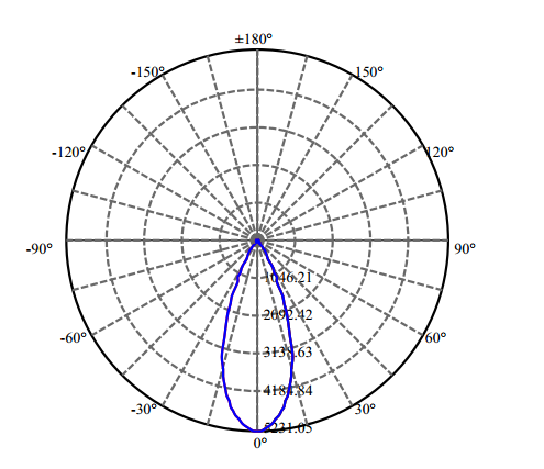 Nata Lighting Company Limited - High Efficiency Reflector